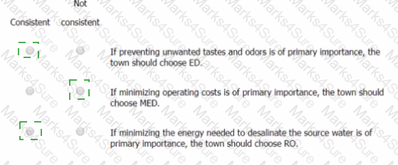 GMAT Answer 84